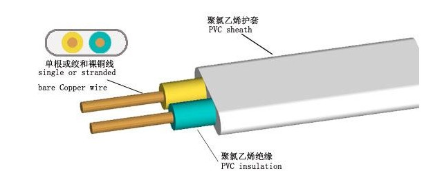 珠江電纜告訴你，BVV電纜和BVVB電纜有什么不同？