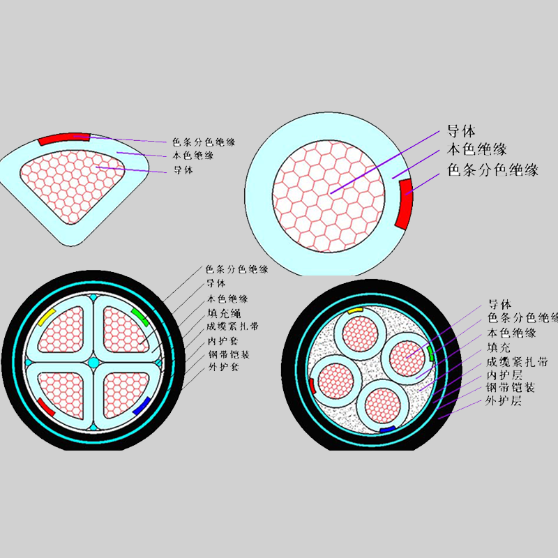 【珠江電纜】什么是鎧裝電纜？它的特點(diǎn)有哪些？